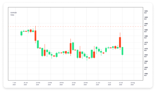 Understanding Forex Trading Servers Your Key to Successful Trading